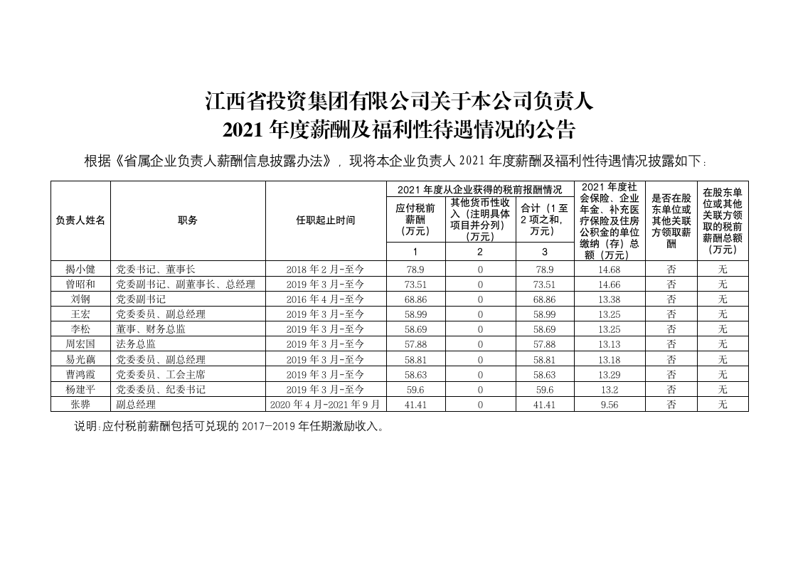 AYX.COM集团有限公司关于本公司负责人2021年度薪酬及福利性待遇情况的公告_01.png